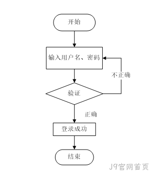 流程图