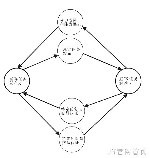 J9官网首页-威客解析