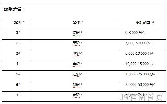 J9官网首页级别系统