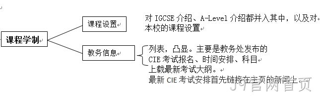 学校网站解决方案