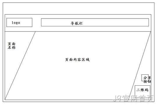 景点