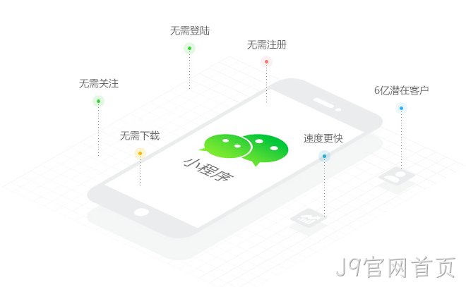 什么是微信小程序