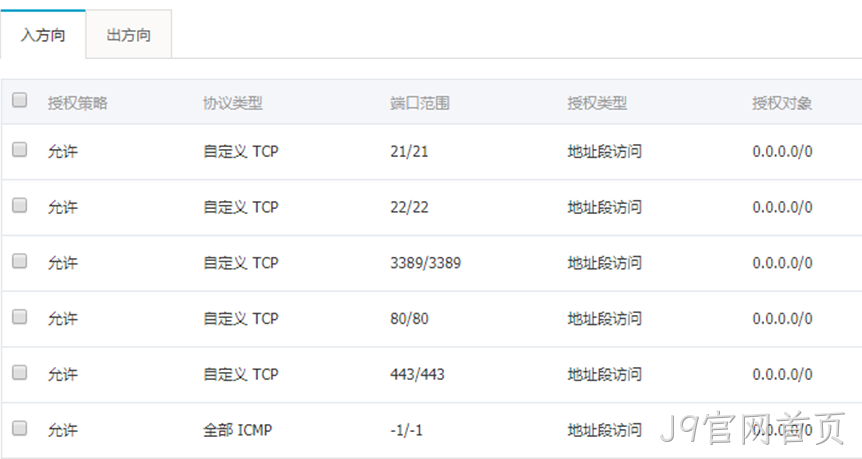 网站端口