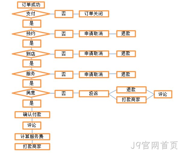 J9官网首页案例