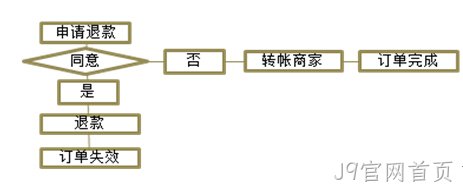 J9官网首页案例2
