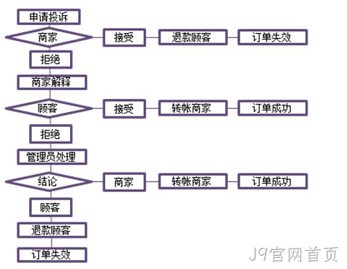 J9官网首页案例3