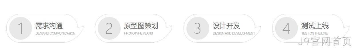 微信小程序定制开发流程